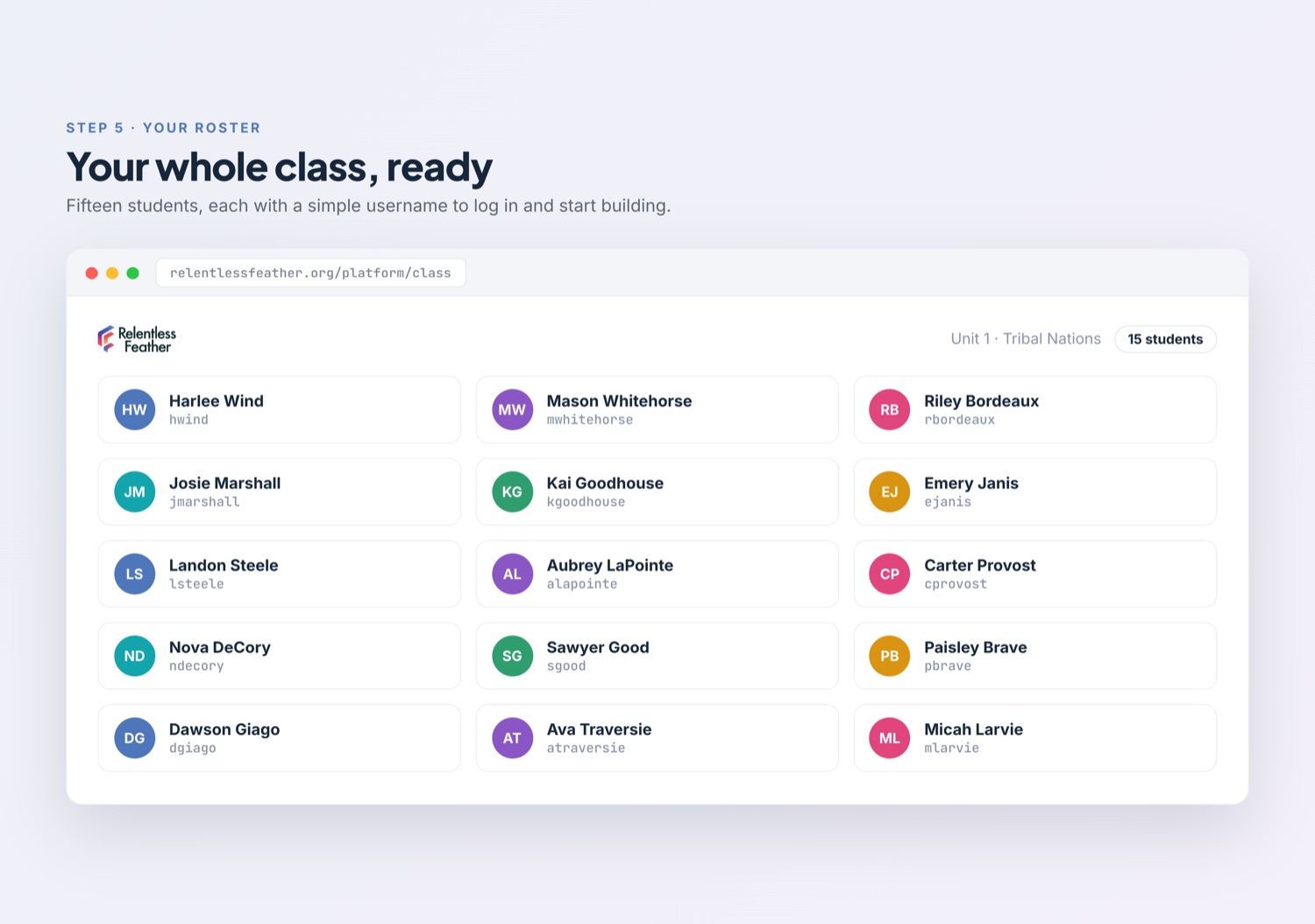 The class roster of students